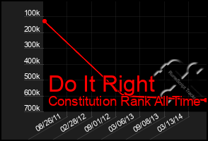 Total Graph of Do It Right