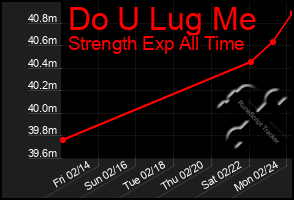 Total Graph of Do U Lug Me