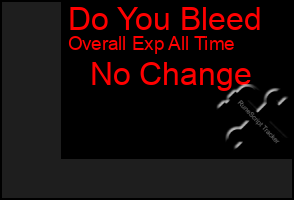 Total Graph of Do You Bleed