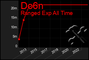 Total Graph of Do6n