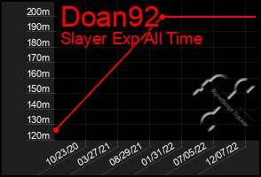 Total Graph of Doan92