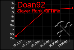 Total Graph of Doan92