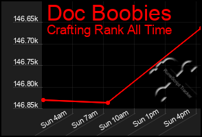 Total Graph of Doc Boobies