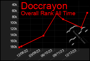 Total Graph of Doccrayon