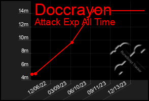 Total Graph of Doccrayon