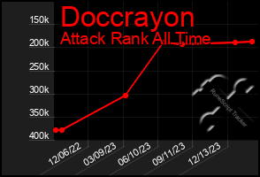 Total Graph of Doccrayon