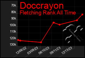 Total Graph of Doccrayon