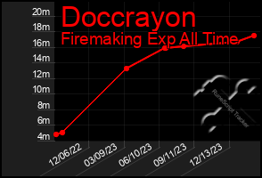 Total Graph of Doccrayon