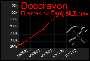 Total Graph of Doccrayon