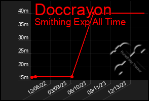 Total Graph of Doccrayon