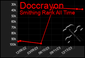 Total Graph of Doccrayon