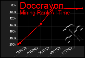 Total Graph of Doccrayon