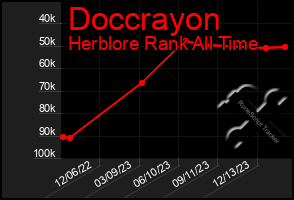 Total Graph of Doccrayon