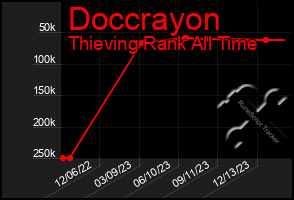 Total Graph of Doccrayon