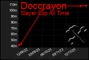 Total Graph of Doccrayon