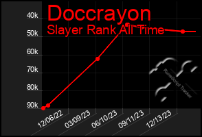 Total Graph of Doccrayon