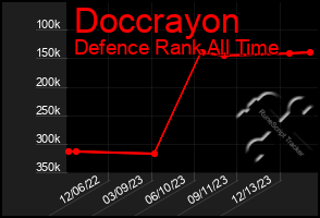 Total Graph of Doccrayon