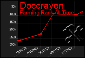 Total Graph of Doccrayon