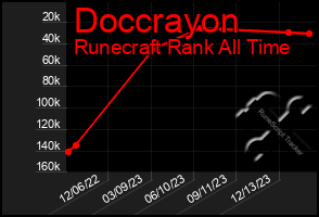 Total Graph of Doccrayon