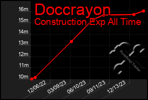 Total Graph of Doccrayon