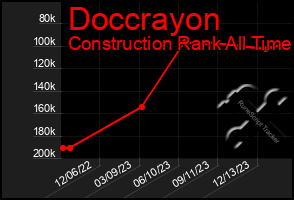 Total Graph of Doccrayon