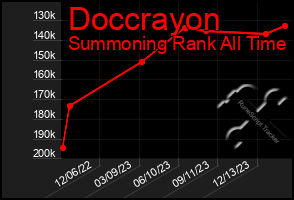 Total Graph of Doccrayon