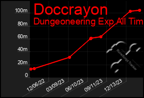 Total Graph of Doccrayon