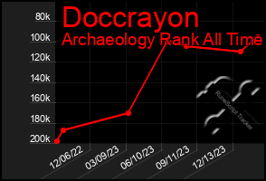 Total Graph of Doccrayon