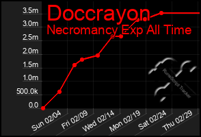 Total Graph of Doccrayon