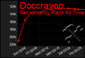 Total Graph of Doccrayon