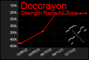 Total Graph of Doccrayon