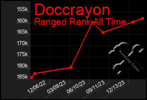 Total Graph of Doccrayon