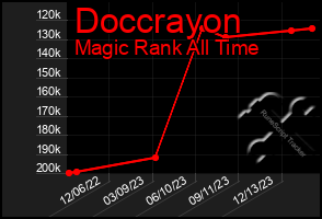 Total Graph of Doccrayon