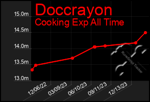 Total Graph of Doccrayon