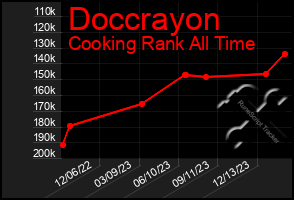 Total Graph of Doccrayon