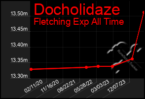 Total Graph of Docholidaze