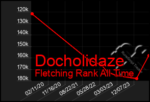 Total Graph of Docholidaze