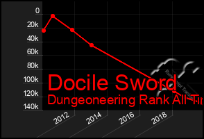 Total Graph of Docile Sword