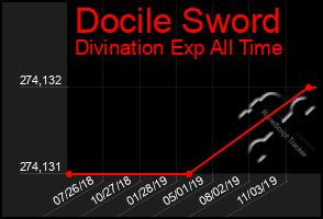 Total Graph of Docile Sword