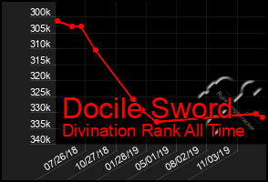 Total Graph of Docile Sword