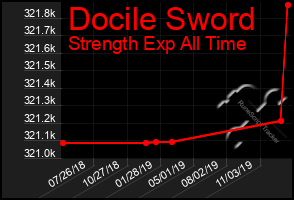 Total Graph of Docile Sword