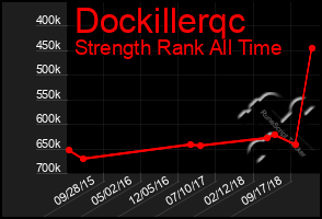 Total Graph of Dockillerqc