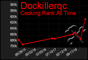 Total Graph of Dockillerqc