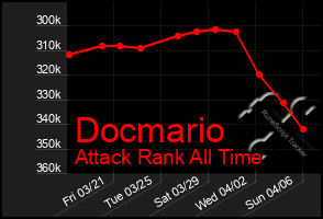 Total Graph of Docmario