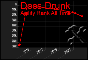 Total Graph of Docs Drunk