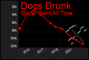 Total Graph of Docs Drunk