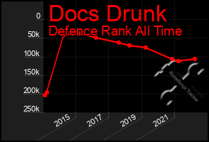 Total Graph of Docs Drunk