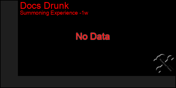 Last 7 Days Graph of Docs Drunk