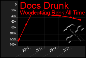 Total Graph of Docs Drunk