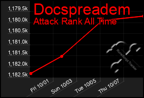 Total Graph of Docspreadem